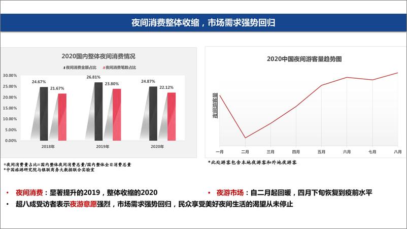 《2020中国夜间经济发展报告-中国旅游研究院-202010》 - 第5页预览图