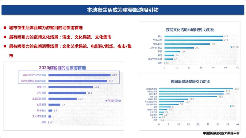 《2020中国夜间经济发展报告-中国旅游研究院-202010》 - 第8页预览图