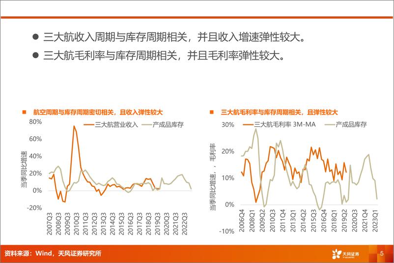 《航空机场行业-航空2025：供需有望逆转，盈利或迎拐点-241001-天风证券-16页》 - 第5页预览图