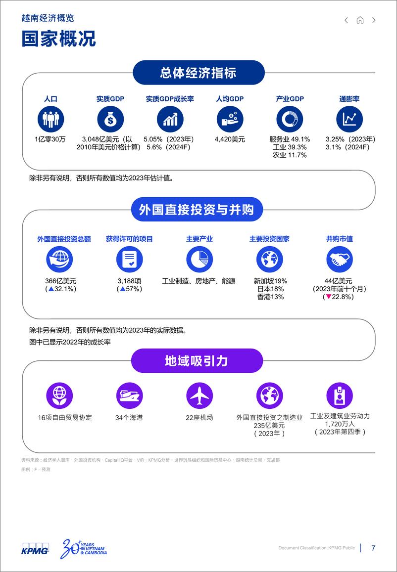 《越南2024年及未来展望-献给投资者的投资指南-毕马威》 - 第7页预览图