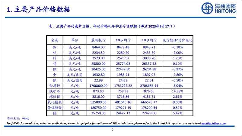 《有色金属行业：2023年8月中国社会融资规模为3123.7亿元，同比上升26.40%，环比上升483.11%-20230917-海通国际-27页》 - 第3页预览图