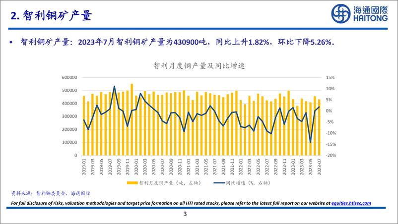 《有色金属行业：2023年8月中国社会融资规模为3123.7亿元，同比上升26.40%，环比上升483.11%-20230917-海通国际-27页》 - 第4页预览图