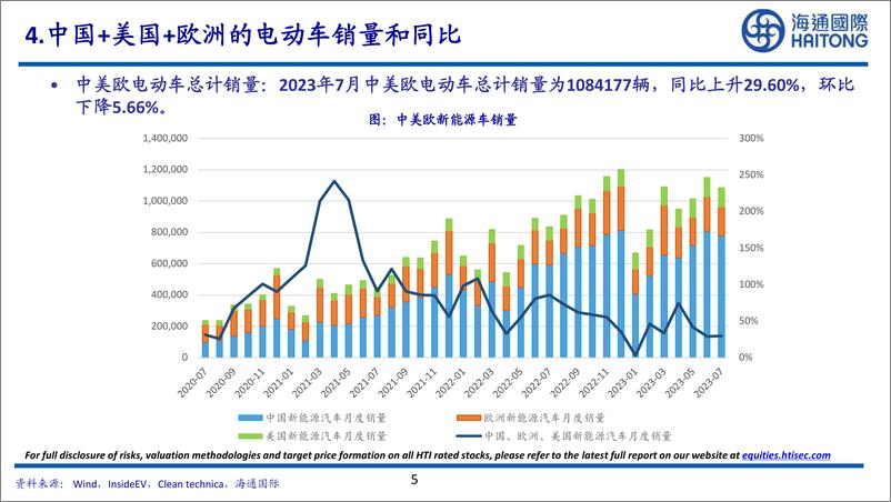 《有色金属行业：2023年8月中国社会融资规模为3123.7亿元，同比上升26.40%，环比上升483.11%-20230917-海通国际-27页》 - 第6页预览图