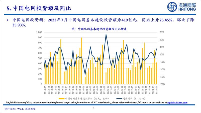 《有色金属行业：2023年8月中国社会融资规模为3123.7亿元，同比上升26.40%，环比上升483.11%-20230917-海通国际-27页》 - 第7页预览图