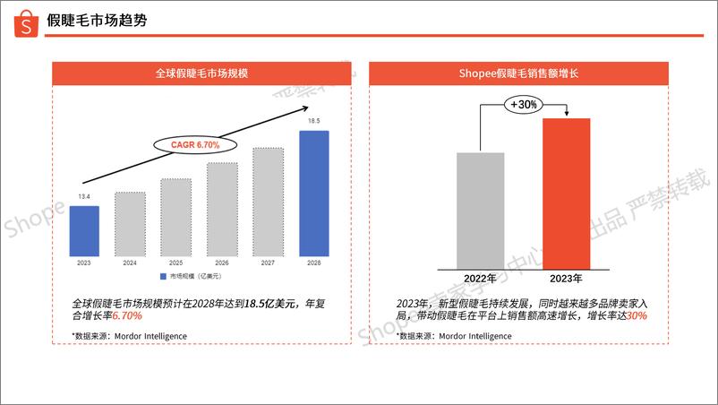 《2024假睫毛选品指南》 - 第4页预览图