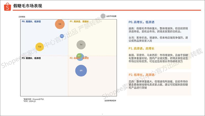 《2024假睫毛选品指南》 - 第5页预览图