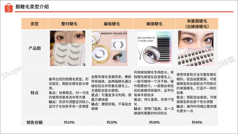 《2024假睫毛选品指南》 - 第6页预览图