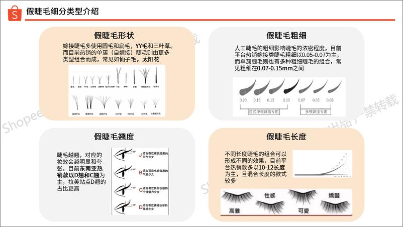 《2024假睫毛选品指南》 - 第7页预览图