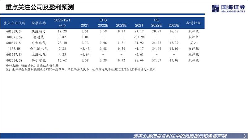 《公用事业行业新型电力系统专题五：压缩空气储能行业报告，经济性媲美抽蓄的长时储能，商用大年将至-20221202-国海证券-31页》 - 第4页预览图