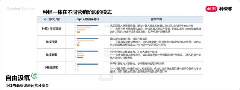 《2024小红书电商客户种销一体成长模式详解》 - 第5页预览图