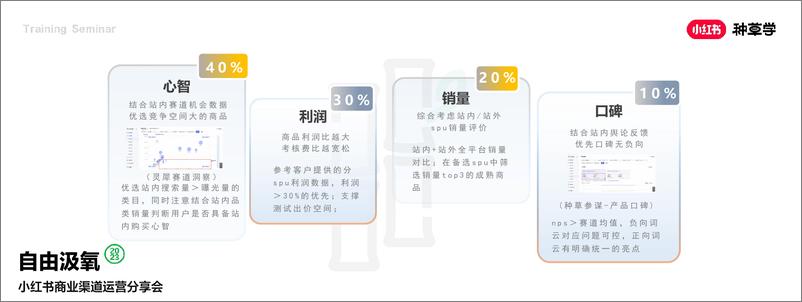 《2024小红书电商客户种销一体成长模式详解》 - 第8页预览图