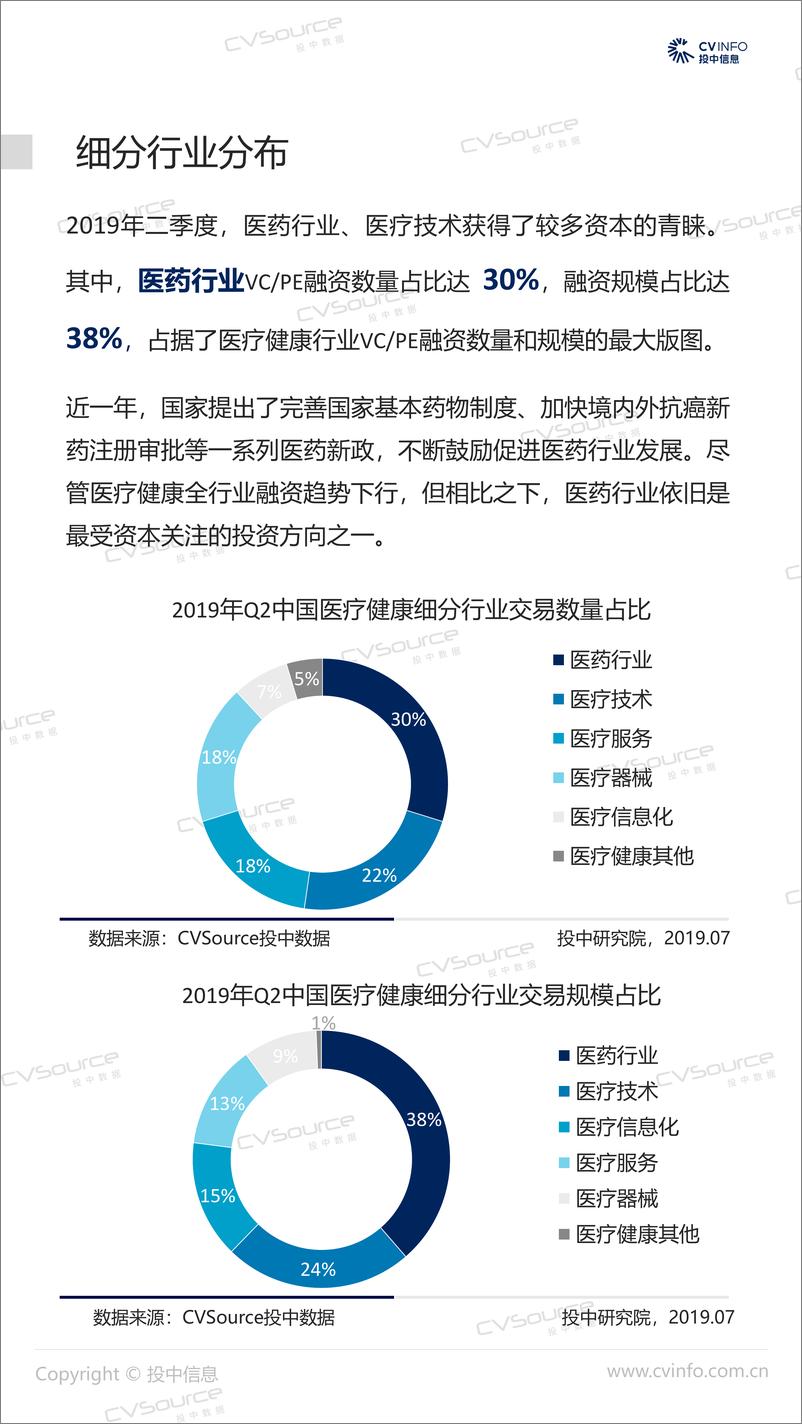 《投中-投中统计：2019年Q2医疗健康行业融资发展趋缓，IPO募资总额创新高-2019.7-19页》 - 第6页预览图