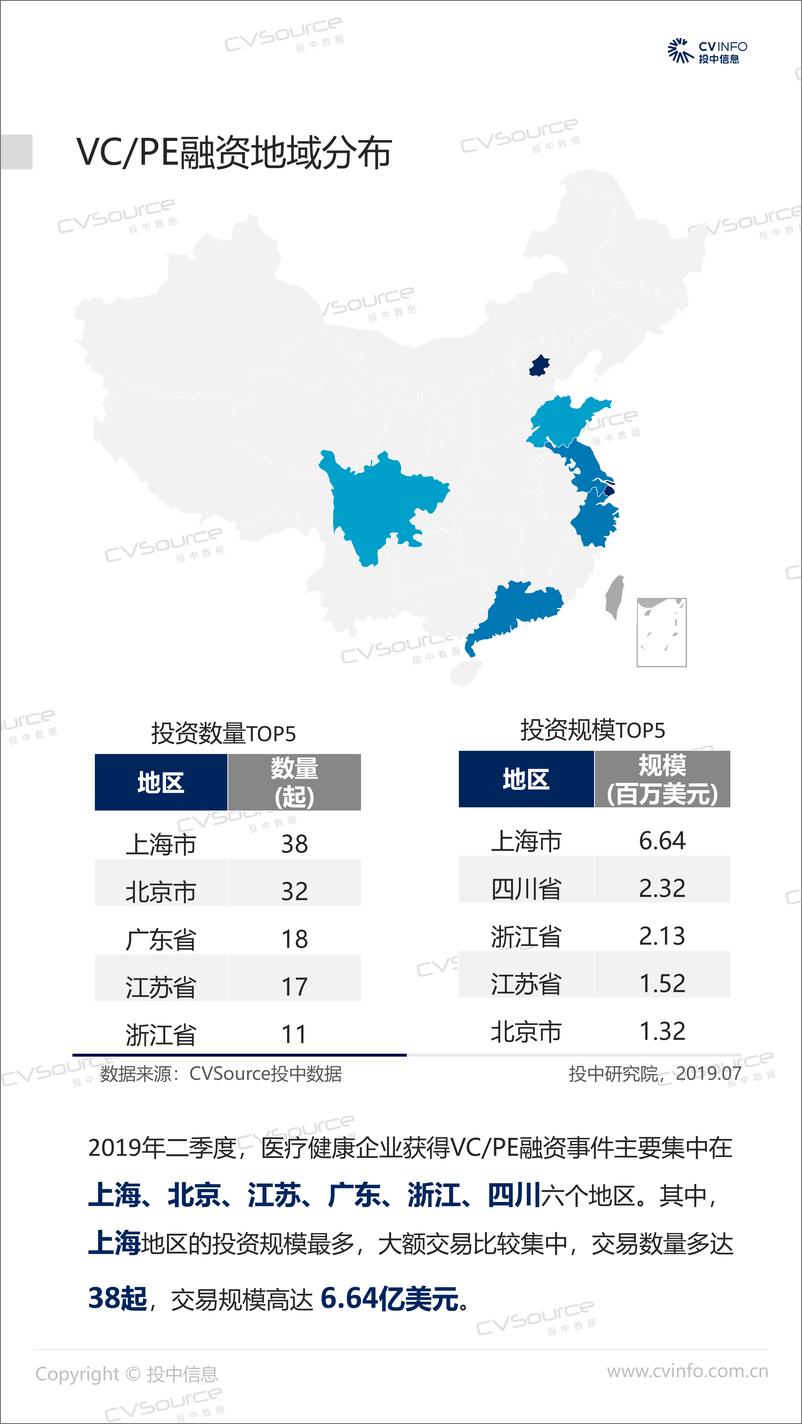 《投中-投中统计：2019年Q2医疗健康行业融资发展趋缓，IPO募资总额创新高-2019.7-19页》 - 第7页预览图