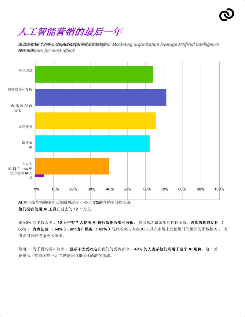 《conversica-2024年营销主管AI情绪报告-中文版》 - 第4页预览图