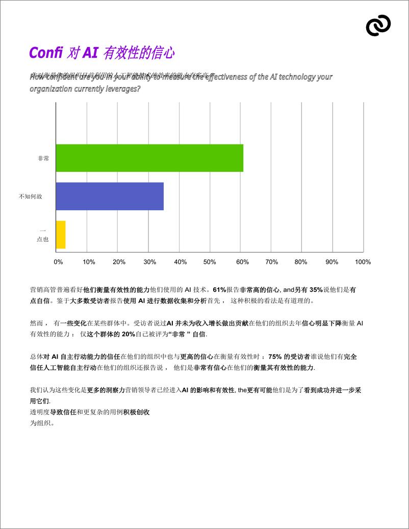 《conversica-2024年营销主管AI情绪报告-中文版》 - 第6页预览图