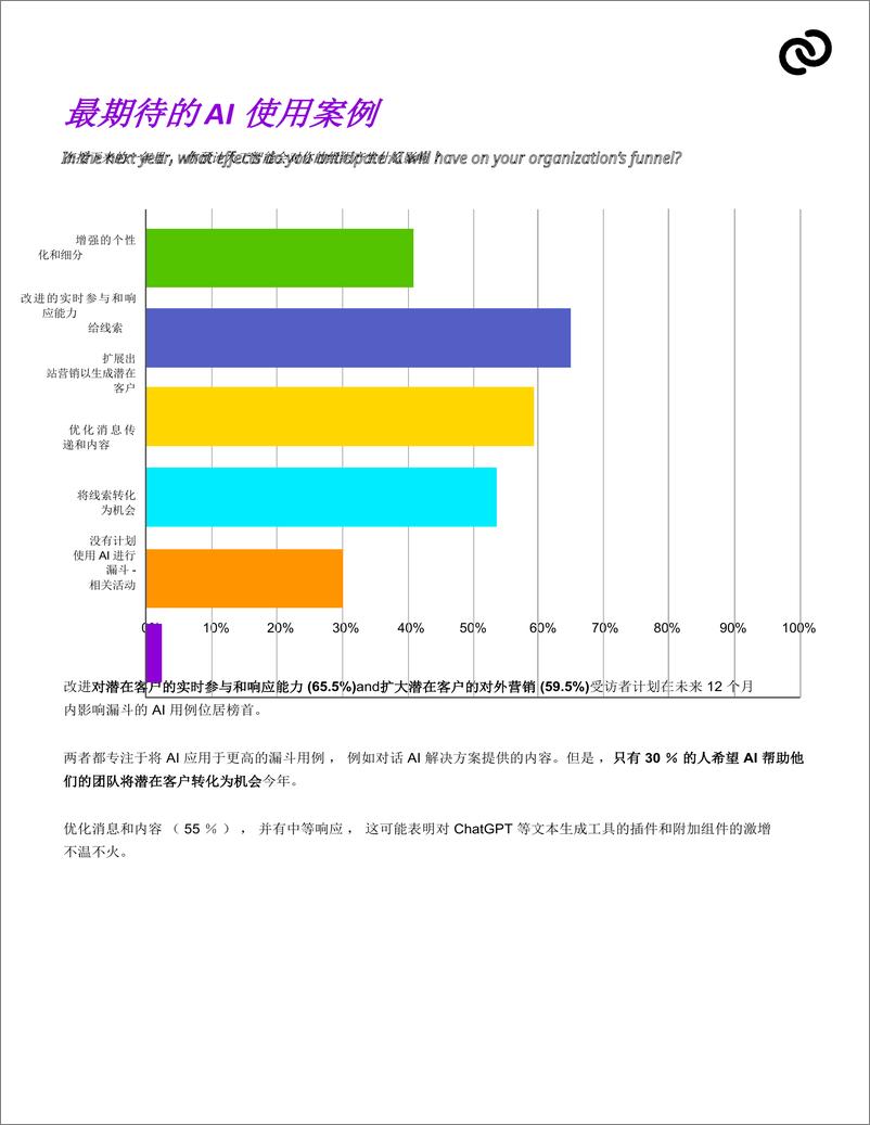 《conversica-2024年营销主管AI情绪报告-中文版》 - 第8页预览图