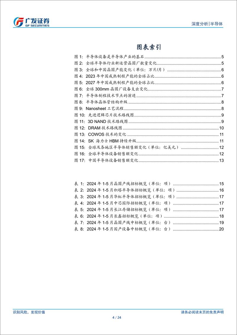 《半导体设备行业国产替代趋势月度跟踪：5月气液系统招标量居多，清洗设备国产化中标比例领先-240725-广发证券-24页》 - 第4页预览图