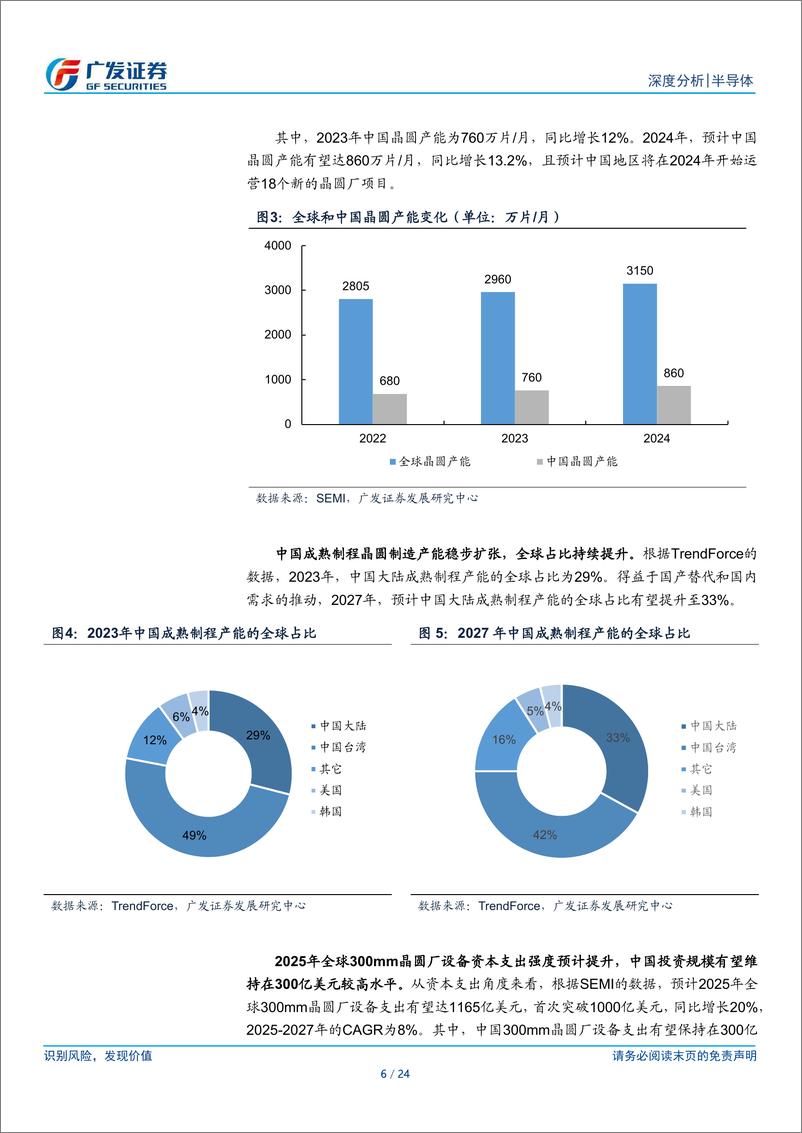 《半导体设备行业国产替代趋势月度跟踪：5月气液系统招标量居多，清洗设备国产化中标比例领先-240725-广发证券-24页》 - 第6页预览图