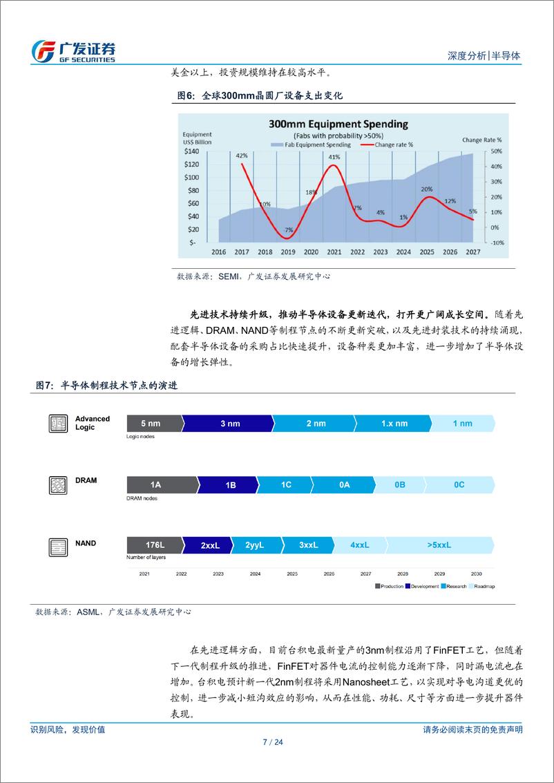 《半导体设备行业国产替代趋势月度跟踪：5月气液系统招标量居多，清洗设备国产化中标比例领先-240725-广发证券-24页》 - 第7页预览图