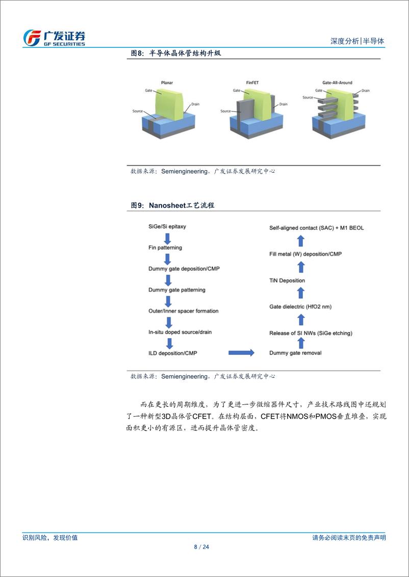 《半导体设备行业国产替代趋势月度跟踪：5月气液系统招标量居多，清洗设备国产化中标比例领先-240725-广发证券-24页》 - 第8页预览图