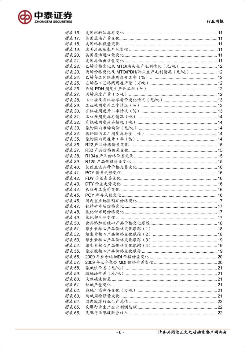 《基础化工行业：化工涨价品种增加；新材料关注高成长OCA、固态电池材料-250216-中泰证券-33页》 - 第5页预览图