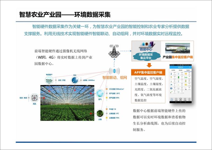 《智慧农业产业园解决方案》 - 第7页预览图