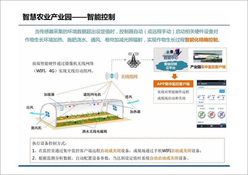 《智慧农业产业园解决方案》 - 第8页预览图