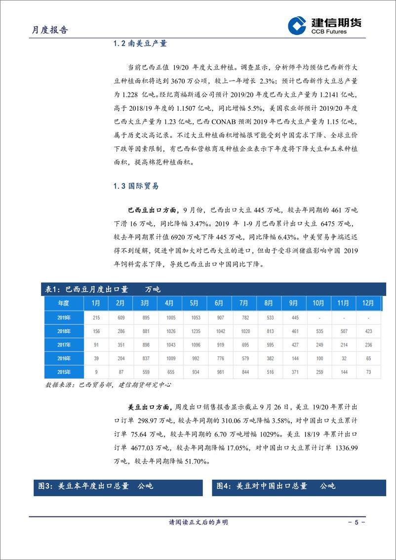 《豆粕月报：悲观需求下库存降幅明显-20191009-建信期货-13页》 - 第6页预览图