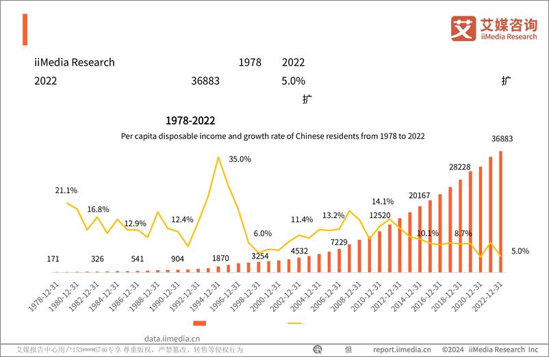 《2023年中国海参食品消费市场研究报告-艾媒咨询》 - 第6页预览图