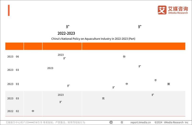 《2023年中国海参食品消费市场研究报告-艾媒咨询》 - 第7页预览图