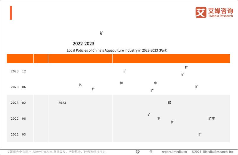 《2023年中国海参食品消费市场研究报告-艾媒咨询》 - 第8页预览图