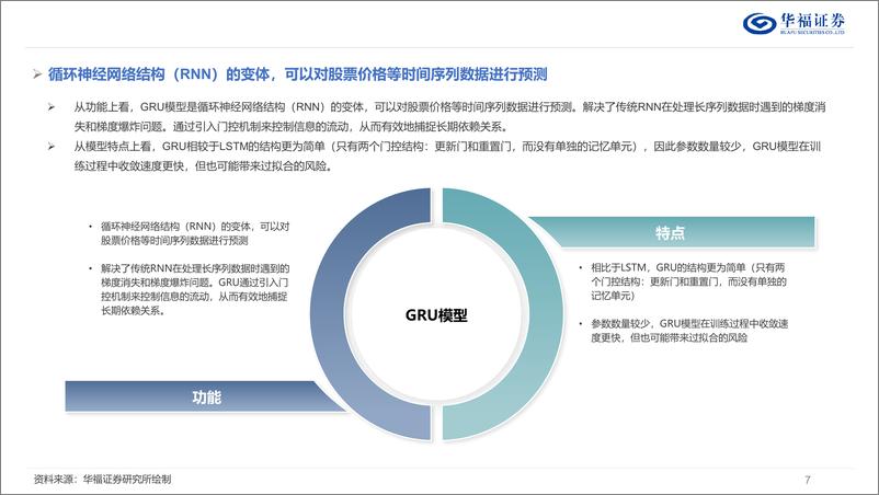 《金融工程专题：结合GRU空头结构的多维度沪深300增强策略-241224-华福证券-46页》 - 第7页预览图