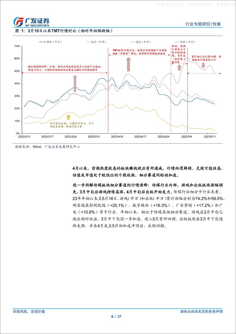 《广发证券-传媒行业专题研究-AI+系列报告：“AI+”行情从扩散走向收敛，聚焦逻辑兑现度强个股-230522》 - 第6页预览图