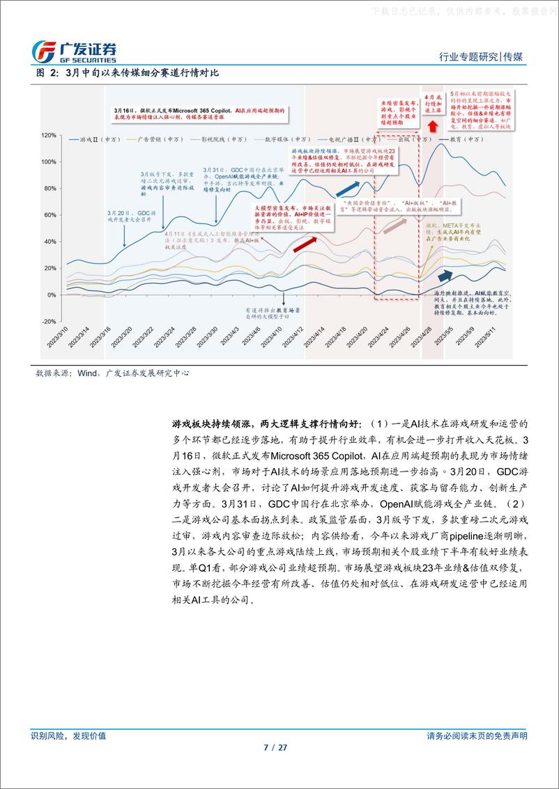 《广发证券-传媒行业专题研究-AI+系列报告：“AI+”行情从扩散走向收敛，聚焦逻辑兑现度强个股-230522》 - 第7页预览图