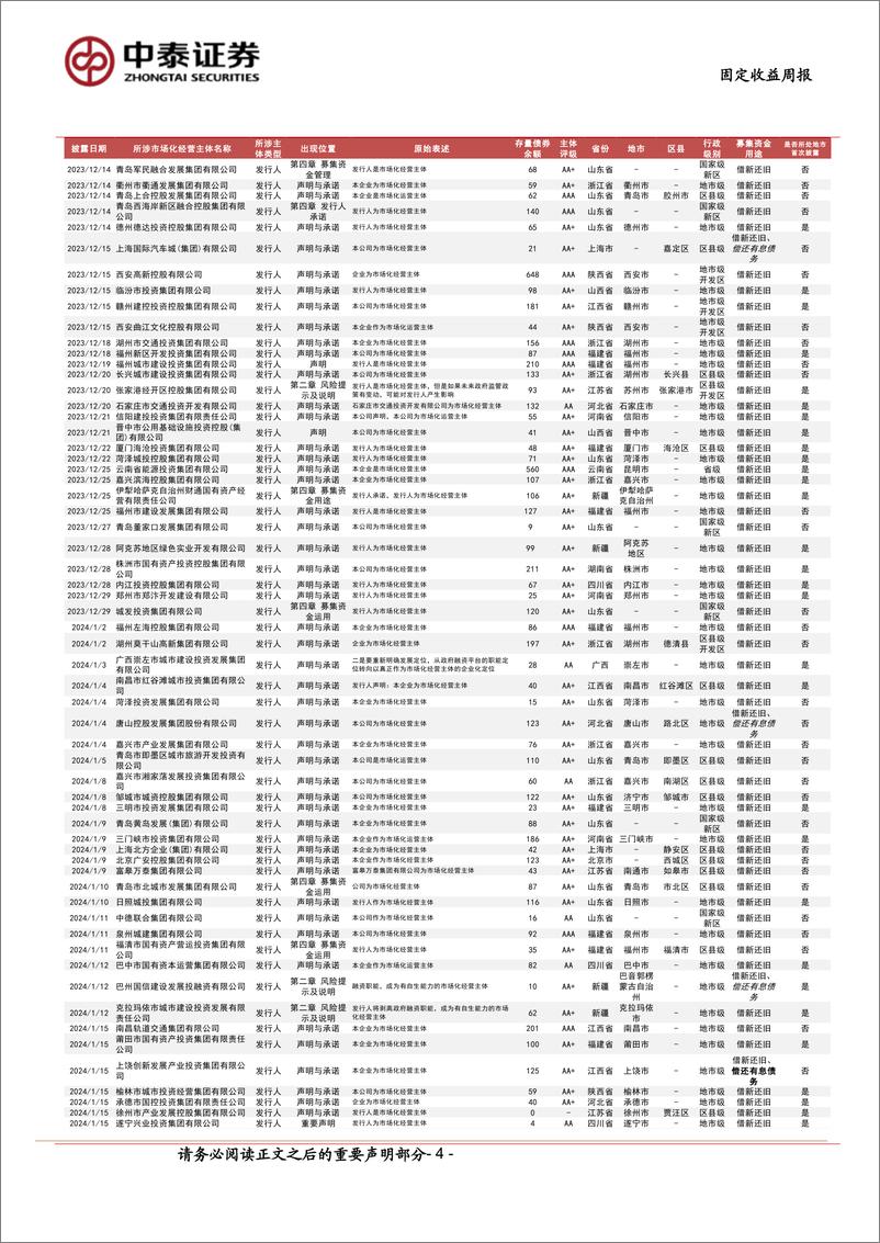 《固定收益-市场化经营主体图解：已披露233家-240427-中泰证券-17页》 - 第4页预览图