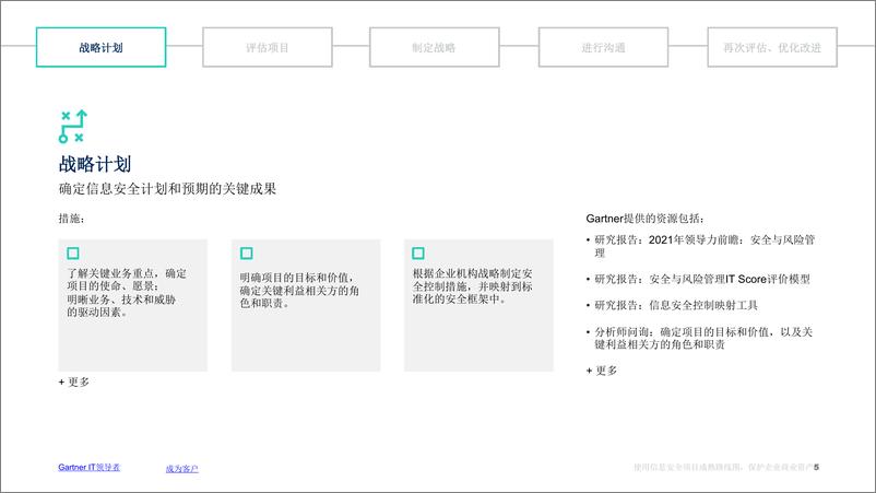 《Gartner-使用信息安全项目成熟路线图保护企业商业资产-13页》 - 第6页预览图