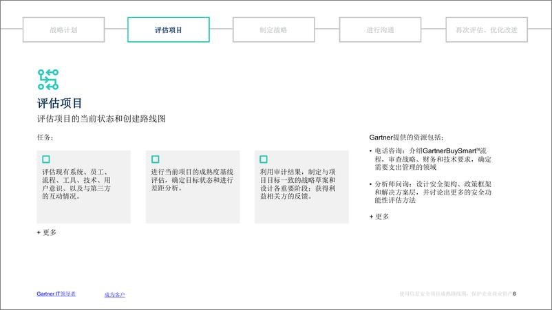 《Gartner-使用信息安全项目成熟路线图保护企业商业资产-13页》 - 第7页预览图