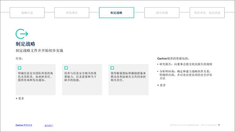 《Gartner-使用信息安全项目成熟路线图保护企业商业资产-13页》 - 第8页预览图