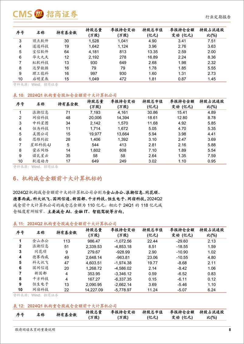 《计算机行业24Q2机构持仓分析：机构持仓历史低位，信创、网安、电力IT获加仓-240721-招商证券-12页》 - 第8页预览图