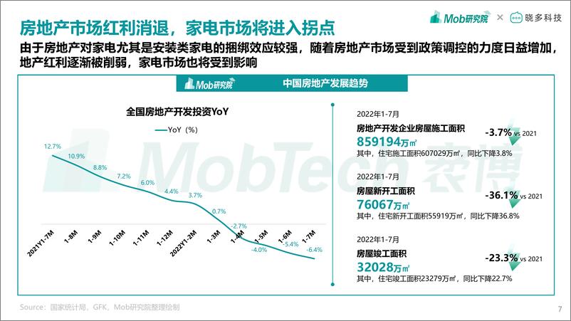 《【Mob研究院】2022年中国家电消费人群洞察报告-42页》 - 第8页预览图