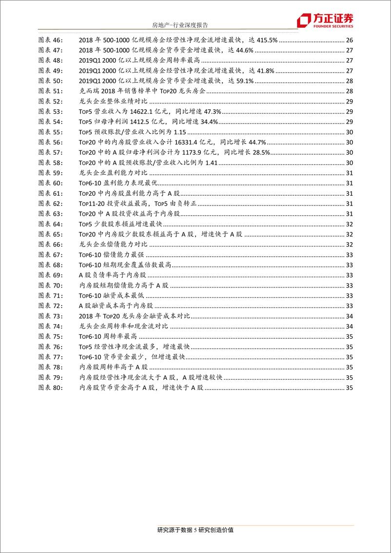 《房地产行业房企2018年年报及2019年一季报综述：从政策、财报、市场等多维度剖析房企-20190526-方正证券-37页》 - 第6页预览图