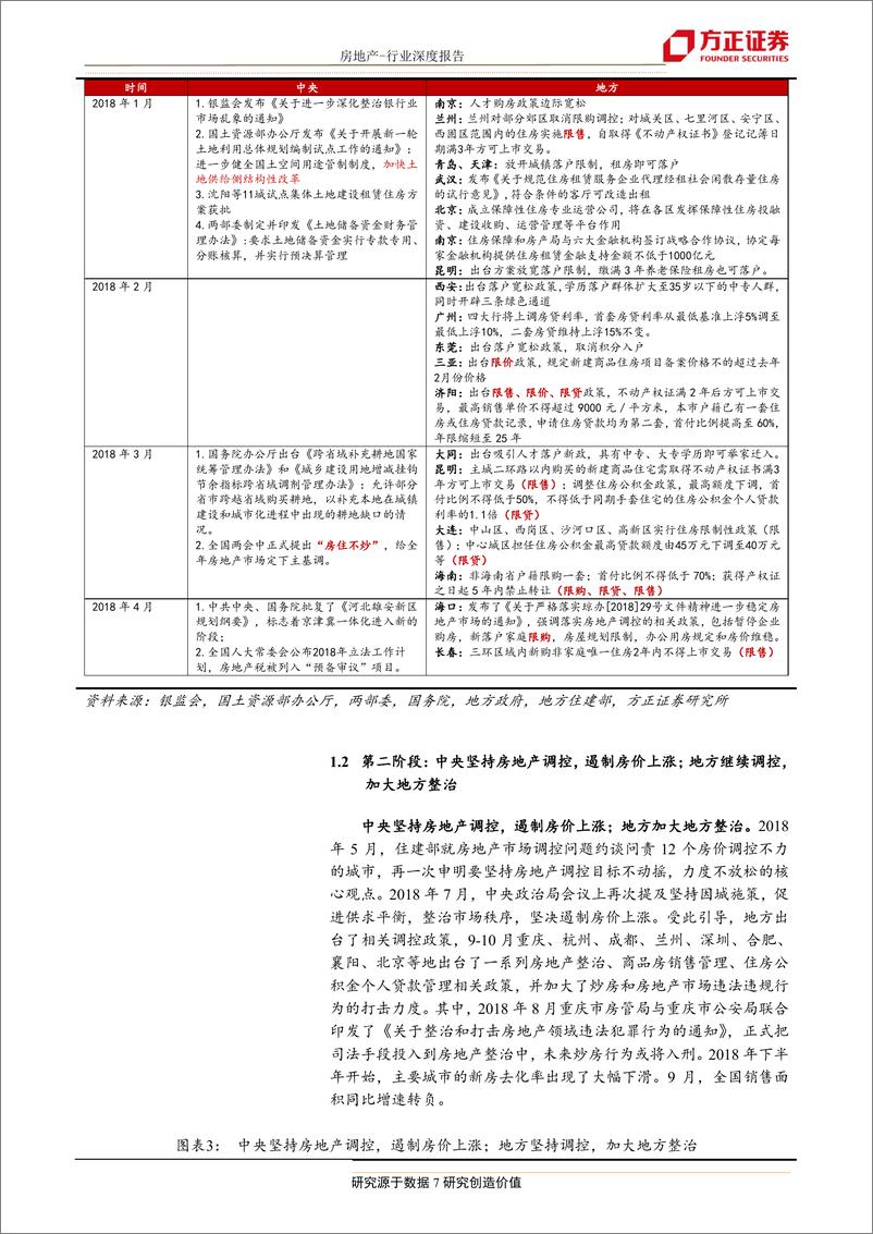 《房地产行业房企2018年年报及2019年一季报综述：从政策、财报、市场等多维度剖析房企-20190526-方正证券-37页》 - 第8页预览图