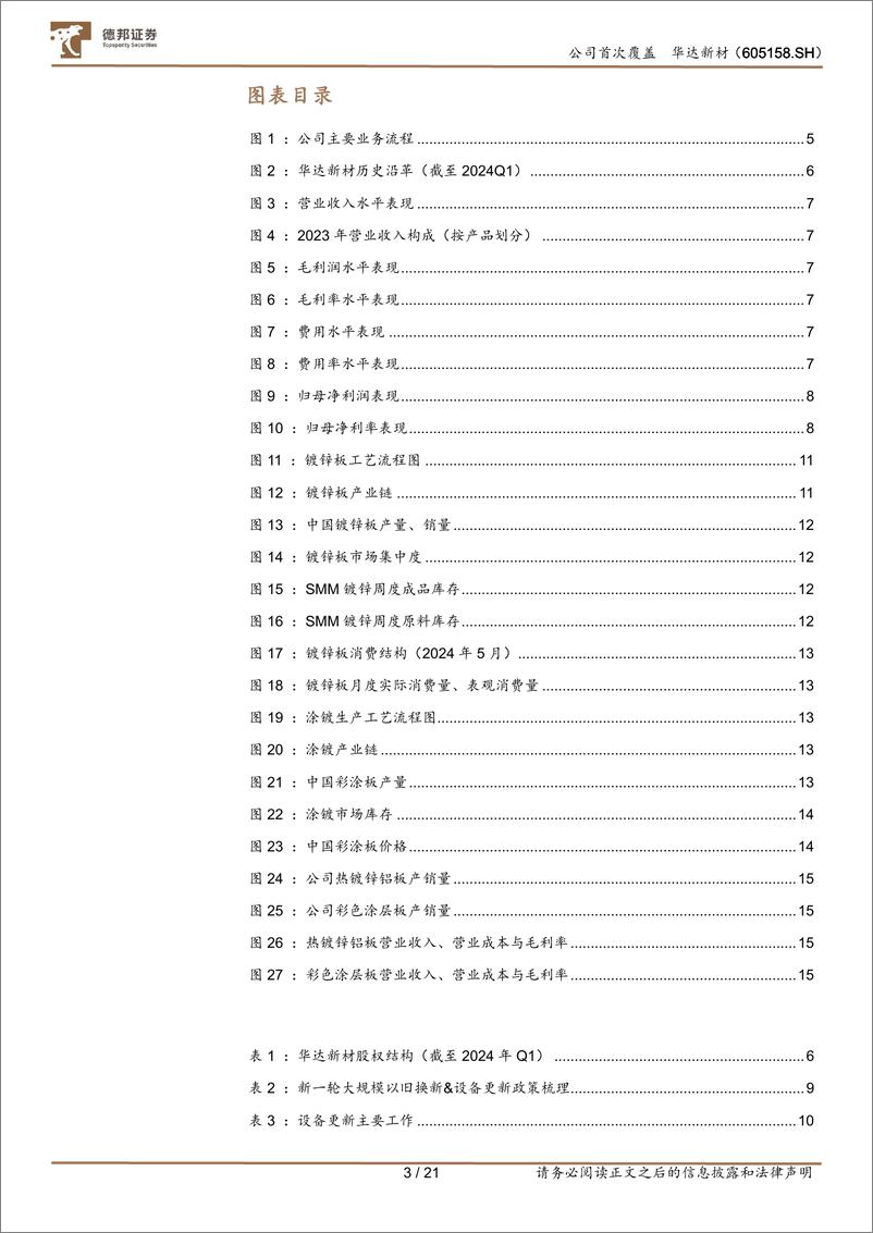 《华达新材(605158)优质资产稳盈利，项目投产助增量-240815-德邦证券-21页》 - 第3页预览图