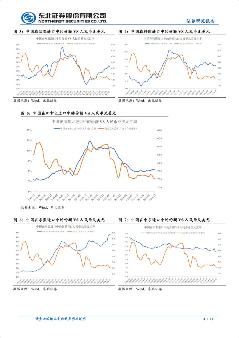 《固收专题报告：保出口份额视角下，人民币汇率的合理水平？-250106-东北证券-11页》 - 第4页预览图