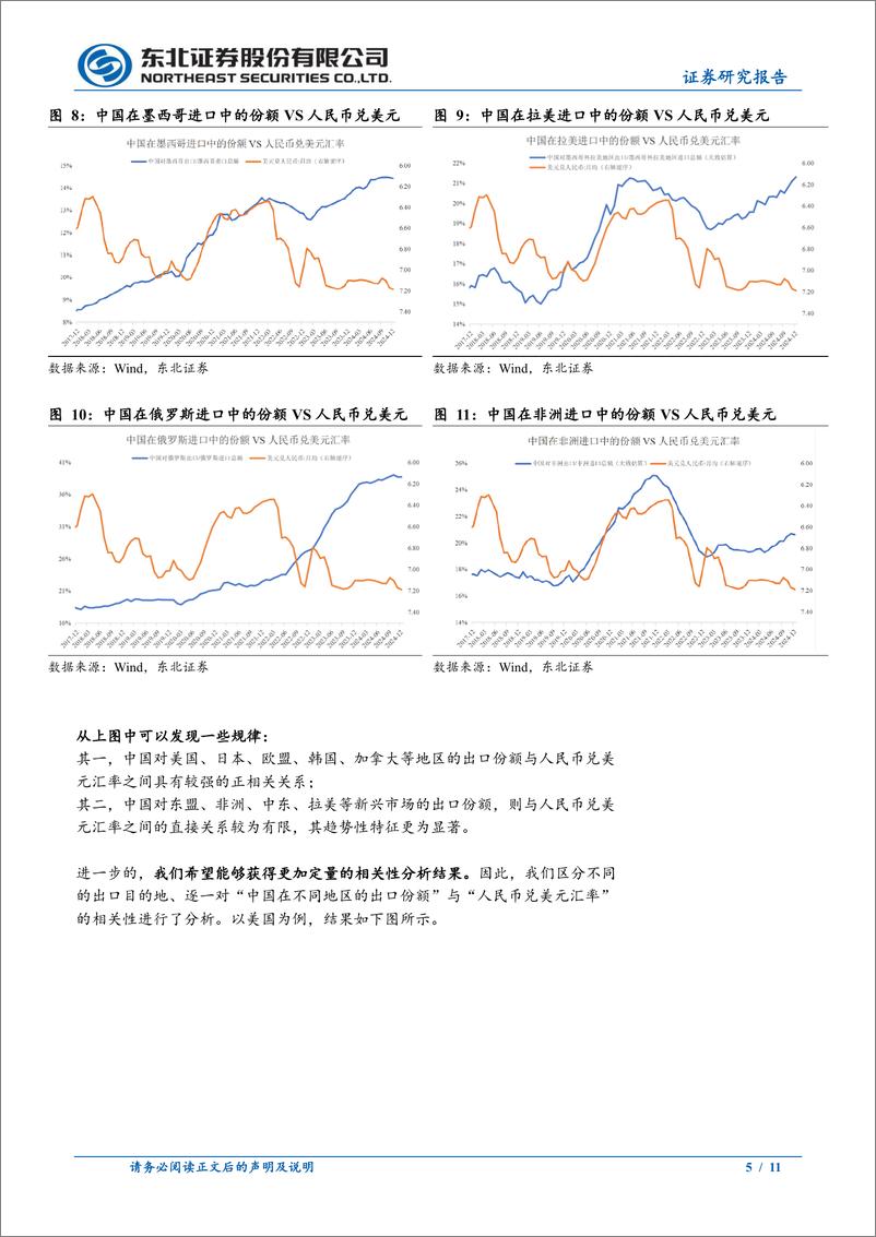 《固收专题报告：保出口份额视角下，人民币汇率的合理水平？-250106-东北证券-11页》 - 第5页预览图