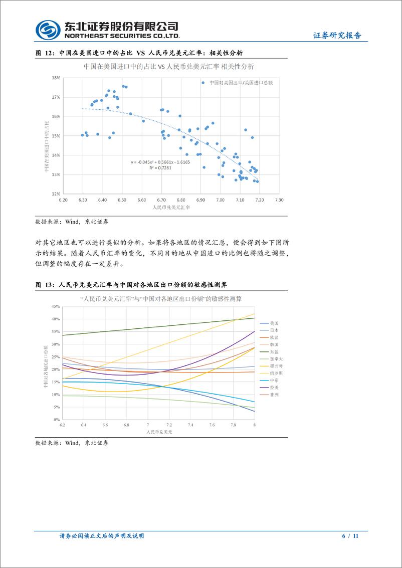 《固收专题报告：保出口份额视角下，人民币汇率的合理水平？-250106-东北证券-11页》 - 第6页预览图