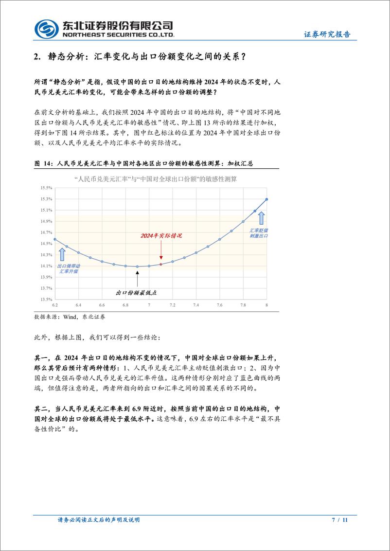 《固收专题报告：保出口份额视角下，人民币汇率的合理水平？-250106-东北证券-11页》 - 第7页预览图