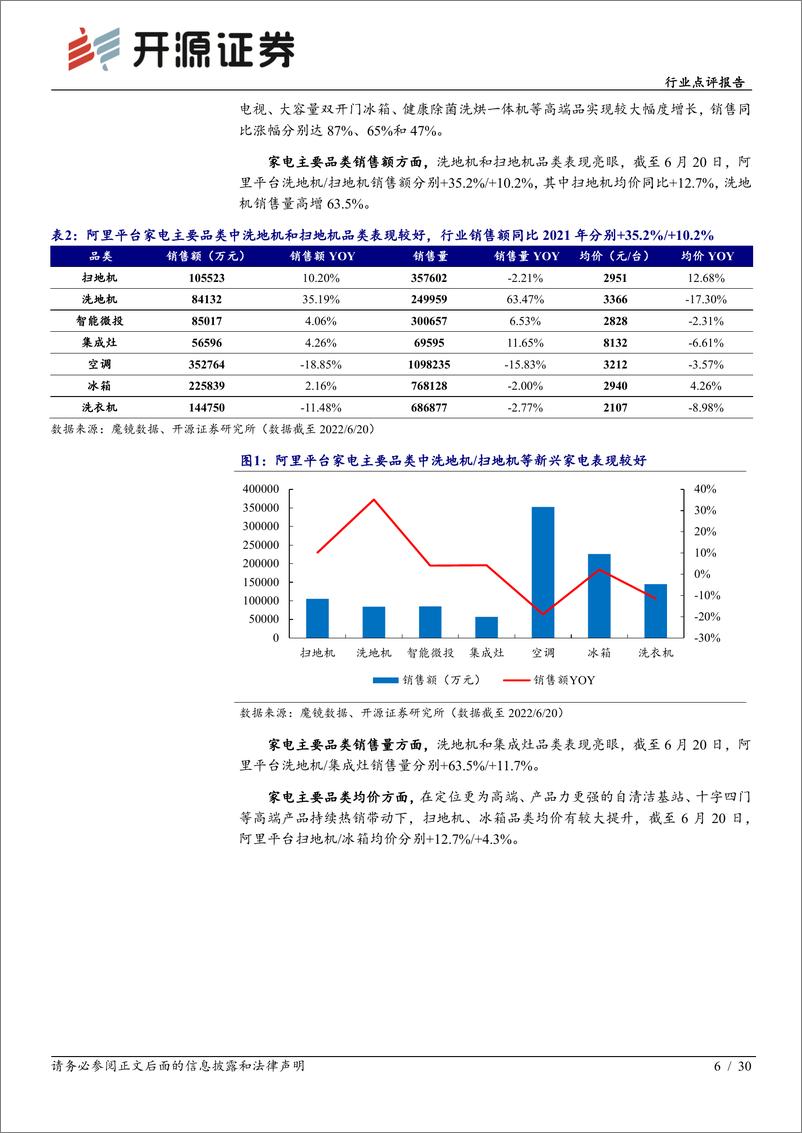 《家用电器行业点评报告：可选消费板块618大促数据全解析-20220626-开源证券-30页》 - 第7页预览图