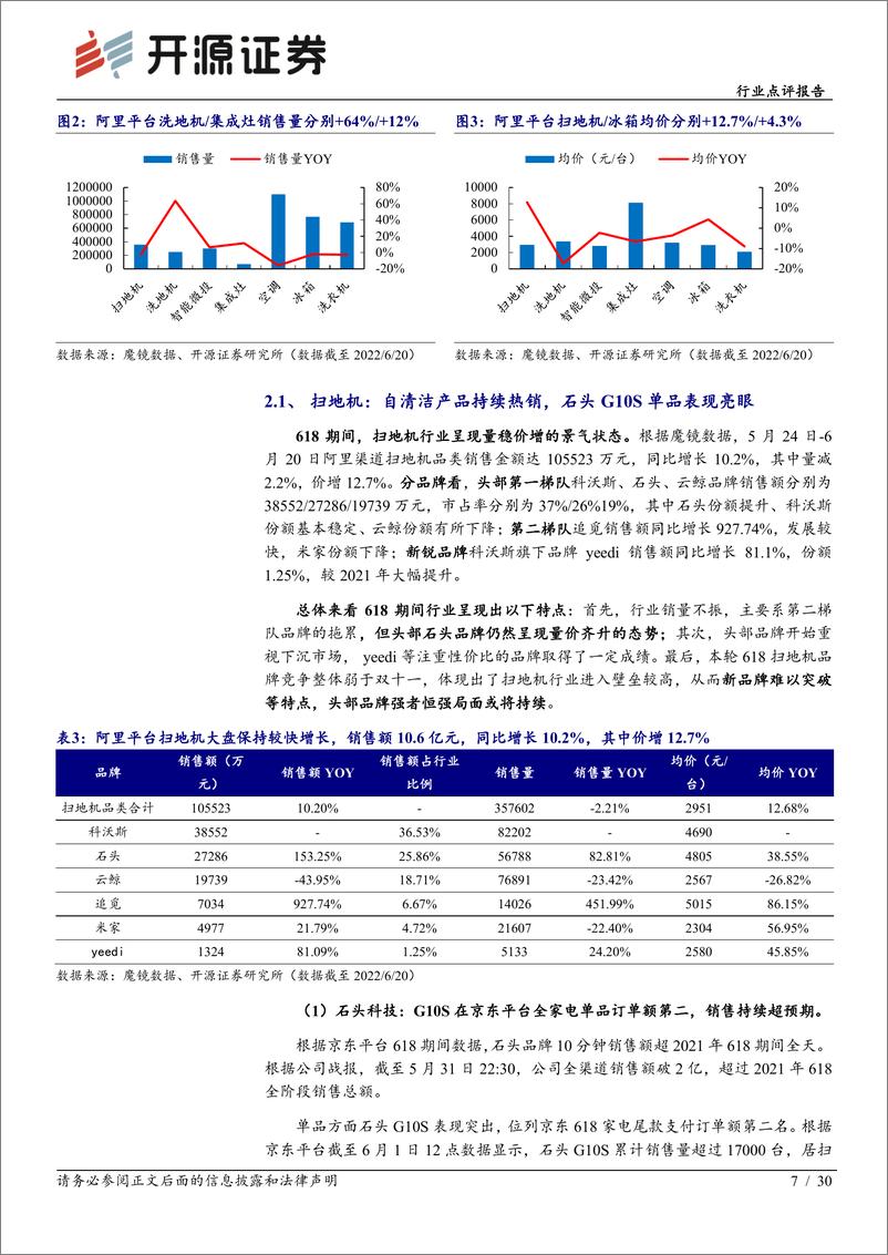 《家用电器行业点评报告：可选消费板块618大促数据全解析-20220626-开源证券-30页》 - 第8页预览图