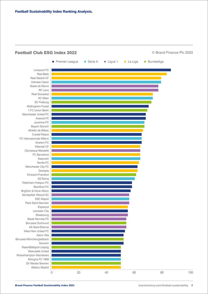 《品牌价值-最有价值和最强大的足球可持续发展指数品牌的2023年度报告（英）-2023.2-54页》 - 第8页预览图